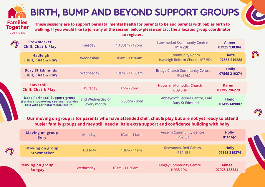 Perinatal Mental Health Support Groups